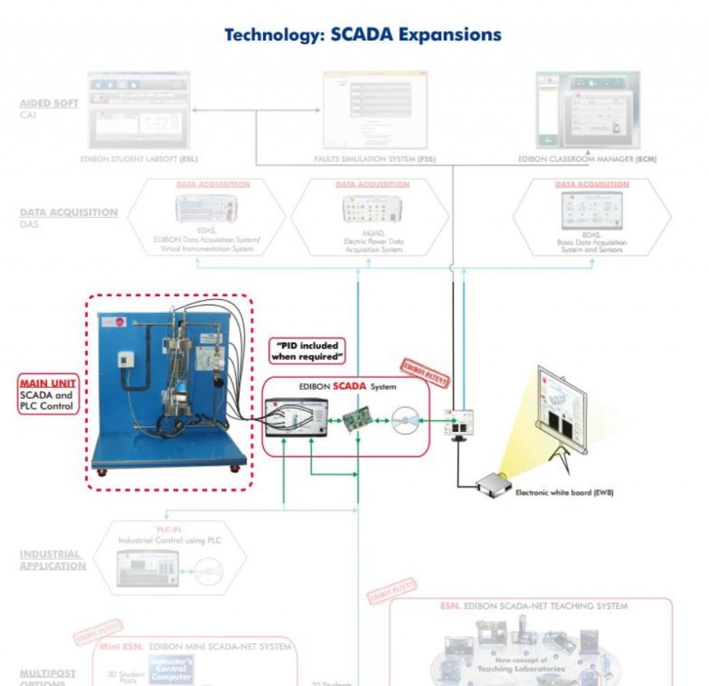 EDIBON SCADA школьная доска.JPG