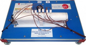 TXC/CL Модуль Линейной Теплопередачи